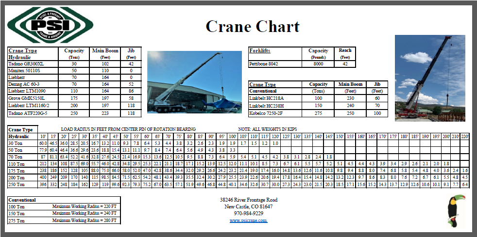 crane_chart_psicrane